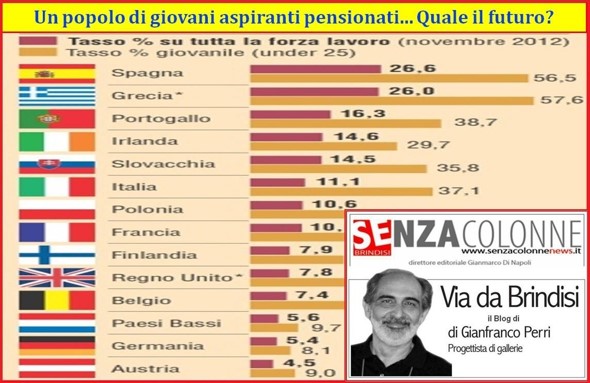 Un popolo di giovani aspiranti pensionati… Quale il futuro? (Blog del 25 marzo 2014)