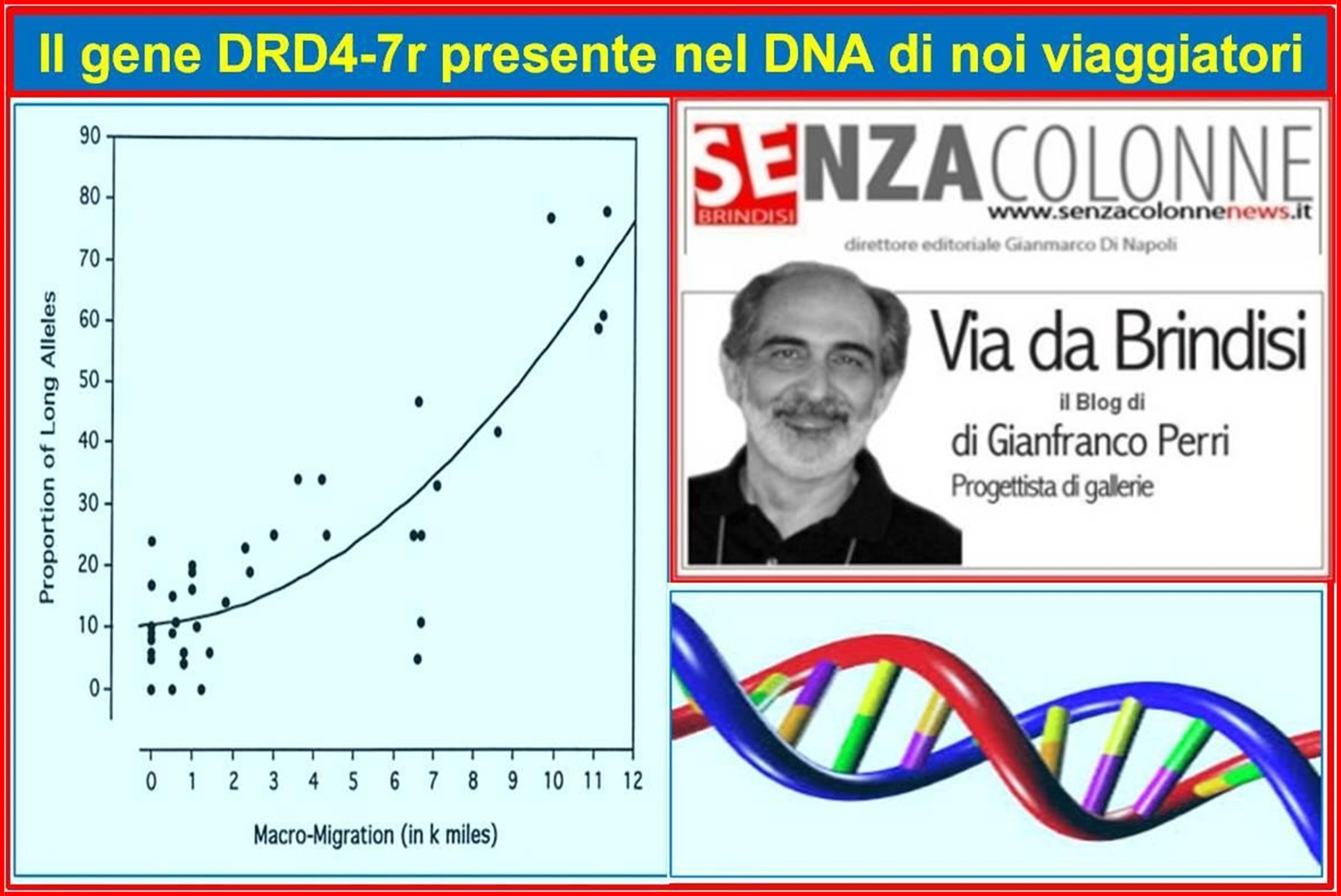 Il gene DRD4-7r presente nel DNA di noi viaggiatori (Blog del 9 marzo 2015)